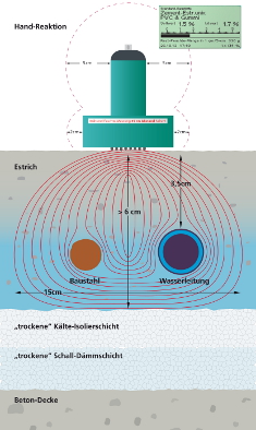 DNS-Feuchte-Messtechnik G-822
